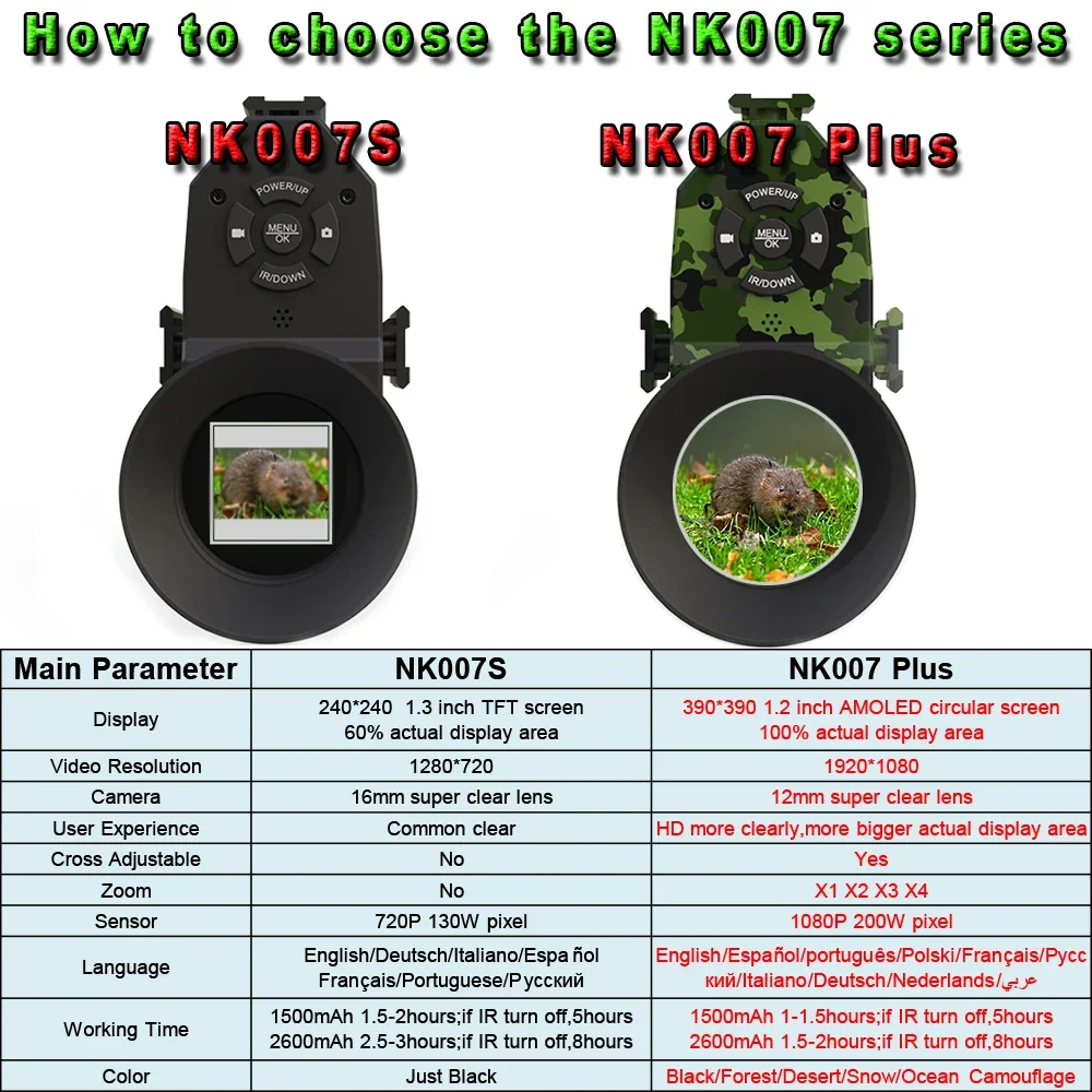 Megaorei NK007plus 200-400M Mo - Photography Ratio reseña y precio