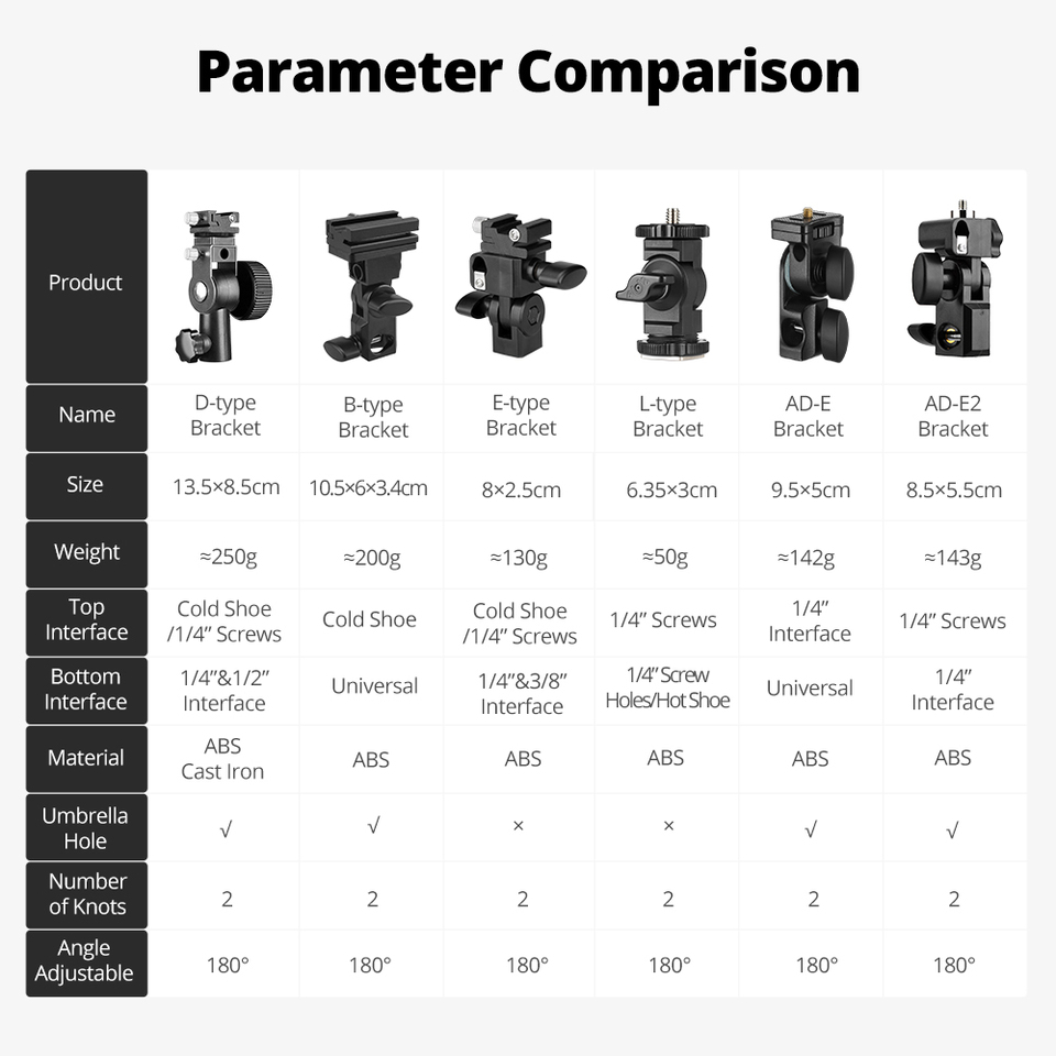 Adaptador de Flash GODOX Tipo  - Hot Shoe Adapter reseña y precio